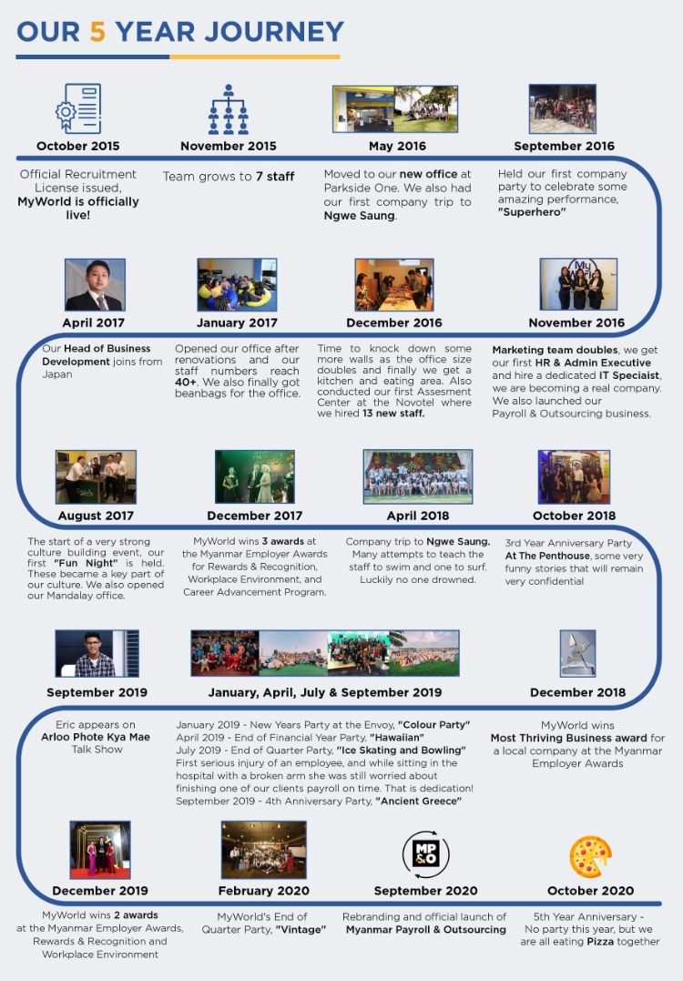 MyWorld - 5 Year Journey