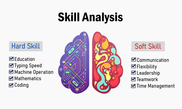 Soft Skill & Hard Skill